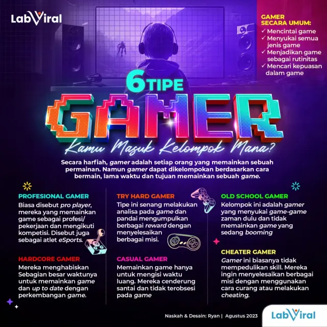 6 Tipe Gamer yang Banyak Ditemui, Kamu Masuk Kelompok Mana?