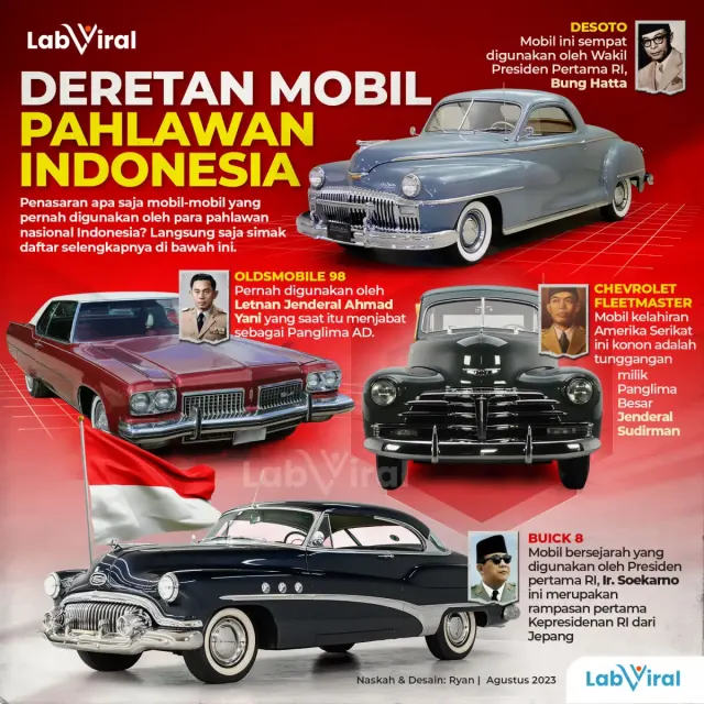 Deretan Mobil Pahlawan Indonesia