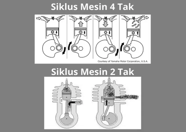 Perbedaan Motor dengan Mesin 2 Tak dan Mesin 4 Tak yang Perlu Kamu Tahu!