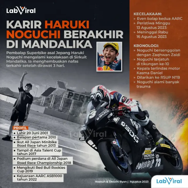 Pembalap Superbike Jepang Haruki Noguchi Meninggal Usai Kecelakaan di Sirkuit Mandalika