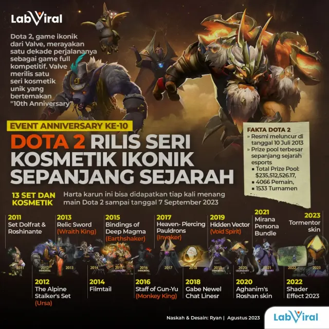 Event Anniversary ke-10: DOTA 2 Rilis Seri Kosmetik Ikonik Sepanjang Sejarah