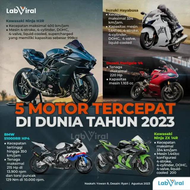 5 Motor Tercepat di Dunia Tahun 2023