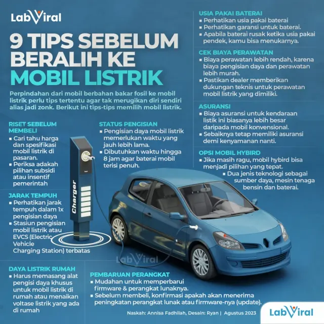 9 tips Sebelum Beralih ke Mobil Listrik