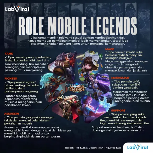 Tips Memilih Role Mobile Legends yang Cocok untuk Kamu