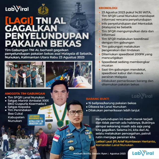 TNI AL dari Lanal Nunukan Kembali Gagalkan Penyelundupan Pakaian Bekas, 15 Karung Pakaian Diamankan