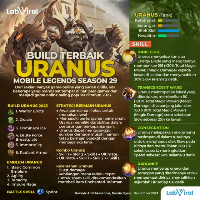 Build Terbaik Uranus Mobile Legends Season 29