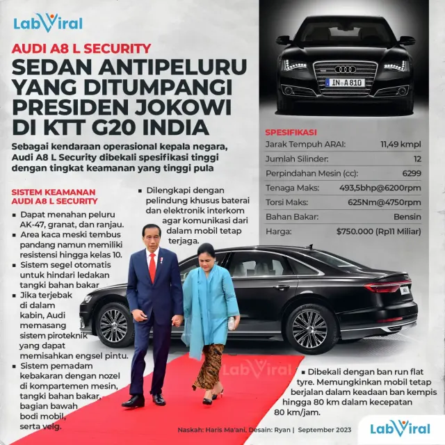 Sedan Antipeluru yang Ditumpangi Presiden Jokowi di KTT G20 India