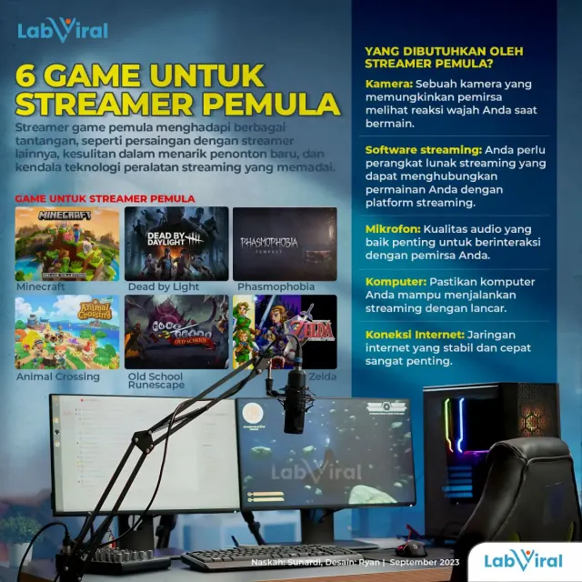 6 Game untuk Streamer Pemula