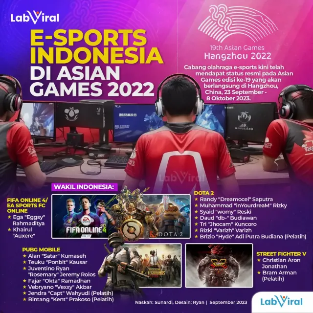 E-Sports Indonesia di Asian Games 2022