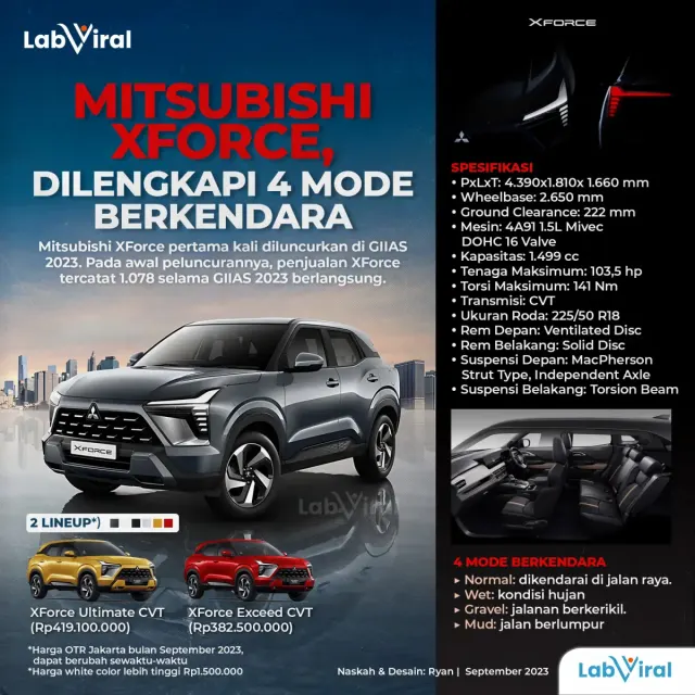 Mitsubishi XForce, SUV Berkelas Hadirkan Inovasi Kemewahan