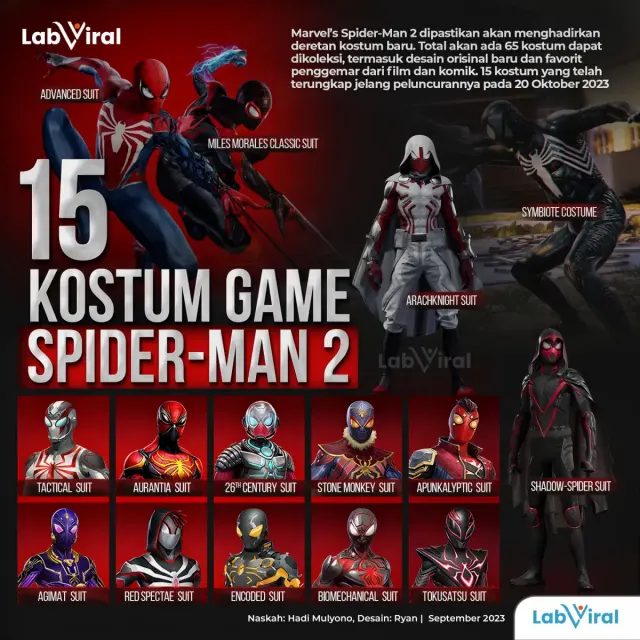 15 Kostum Game Spider Man 2