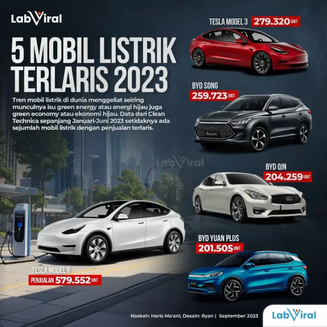 5 Mobil Listrik Terlaris 2023