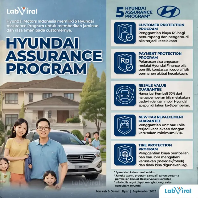 Tak Perlu Ragu Beli Mobil, Ada Hyundai Assurance Program
