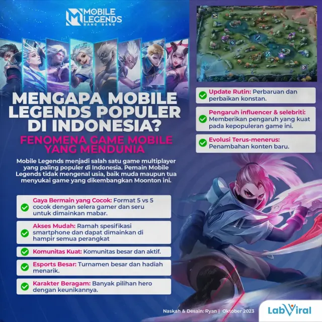 Mengapa Mobile Legends Populer di Indonesia?