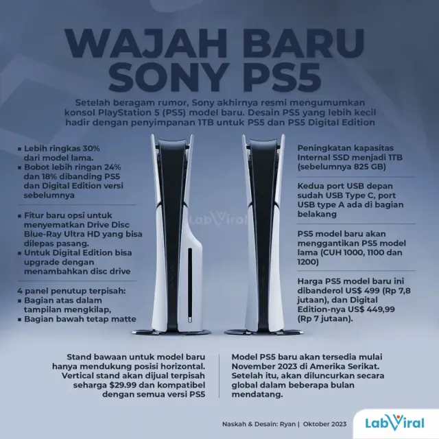 Model Baru Playstation 5: Desain Lebih Ramping dengan Penyimpanan 1TB untuk PS5 dan PS5 Edisi Digital