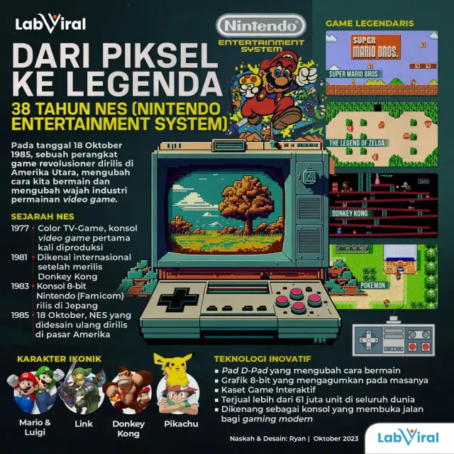 Nintendo Entertainment System (NES): 38 Tahun Memimpin Dunia Game