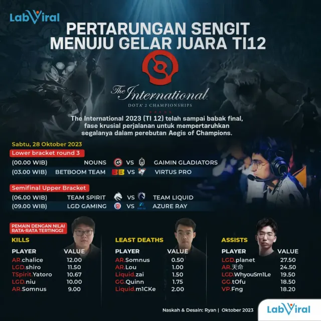 Pertarungan Sengit Menuju Gelar Juara TI12