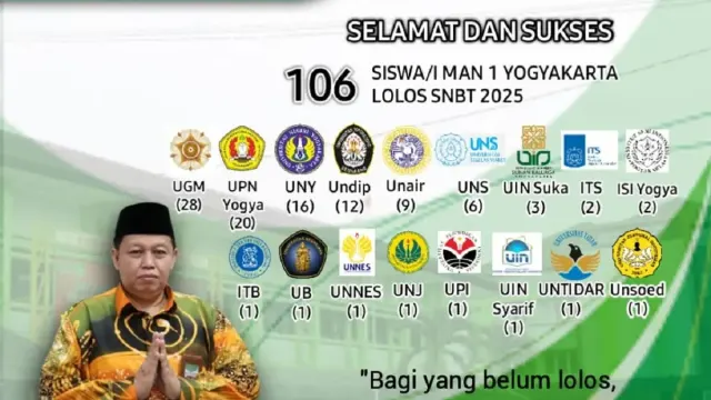 Hebat! 106 Siswa MAN 1 Yogyakarta Lolos SNBT 2025, ini Daftarnya